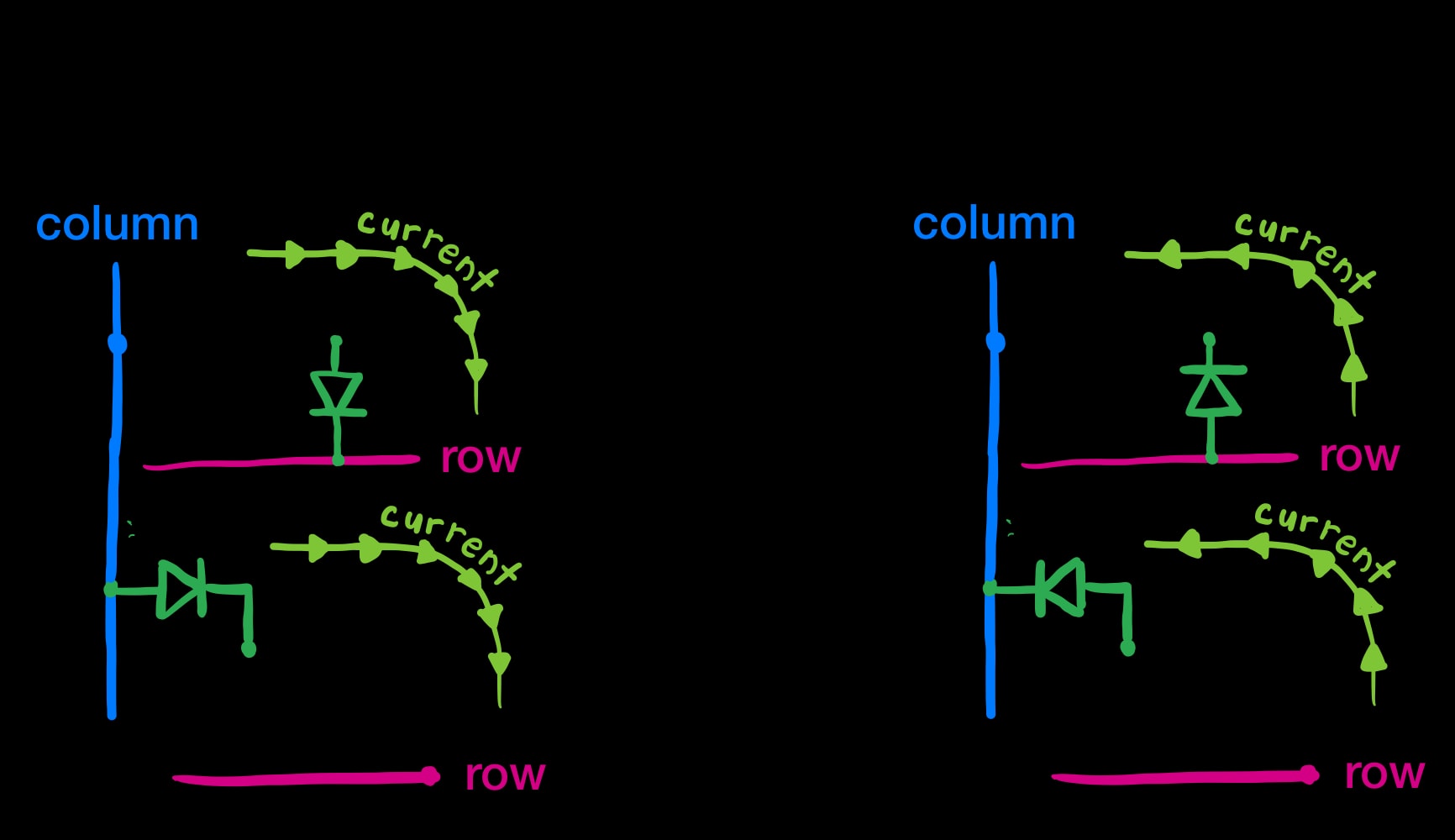 The diode directions, illustrated